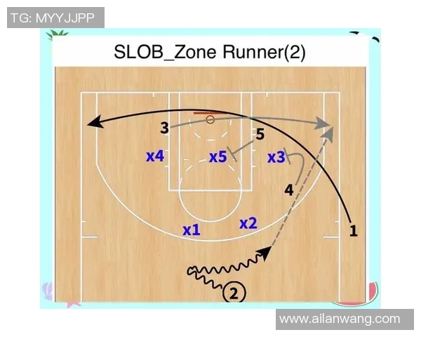 从零基础到篮球高手:全面掌握团队配合技巧与战术解析 从零基础到篮球高手:全面掌握团队配合技巧与战术解析